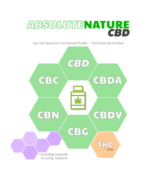 Organic Full Spectrum CBG & CBD Oil Drops 1000mg_CBDee