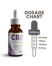 Hempure Rescue CBD Oil Drops 1000 mg_CBDee