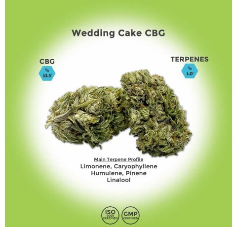 Wedding Cake CBG Hemp Flower_CBDee