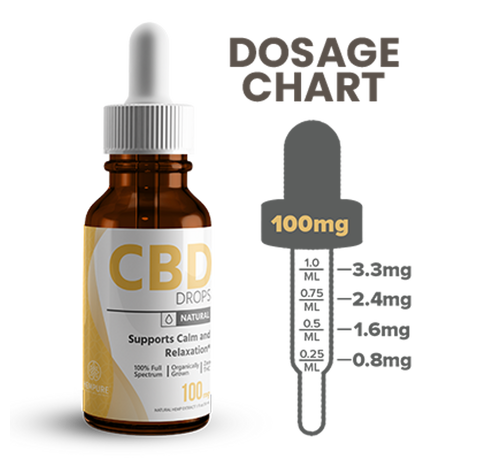 Hempure Restore CBD Oil Drops 100mg_CBDee