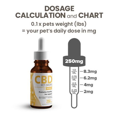 Hempure CBD Pet Drops 250mg_CBDee