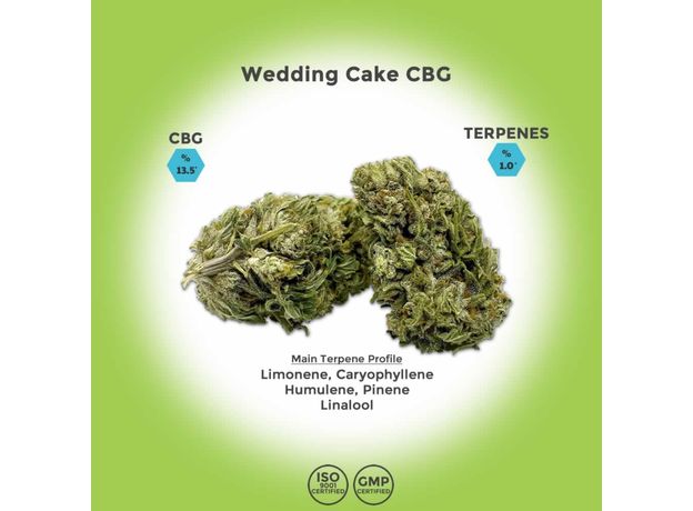 Wedding Cake CBG Hemp Flower_CBDee